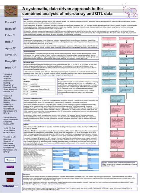 Statistical methods for off-target variant genotyping on Affymetrix ...