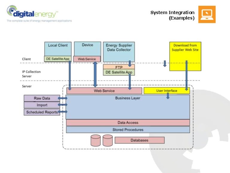 [DIAGRAM] Residential Wiring Diagram Examples - MYDIAGRAM.ONLINE