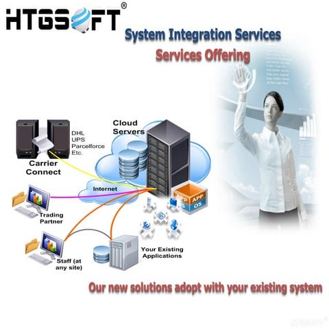 HTGSOFT - System integration services | PPT