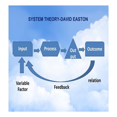 System theory