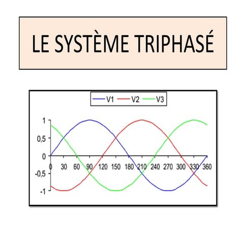 SYSTÈME TRIPHASÉ electrique GEtunisie.pdf