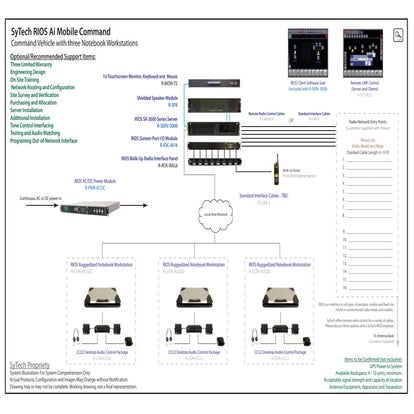 Sy tech rios ai mobile command   mobile command with workstations