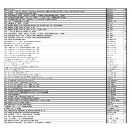 SzerverWebáruház készlet integrátoroknak 131207