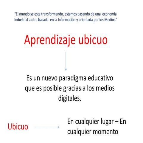Aprendizaje Ubicuo | PPTX