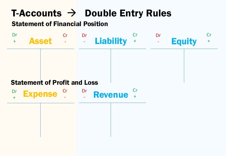 T Accounts Double Entry Rules