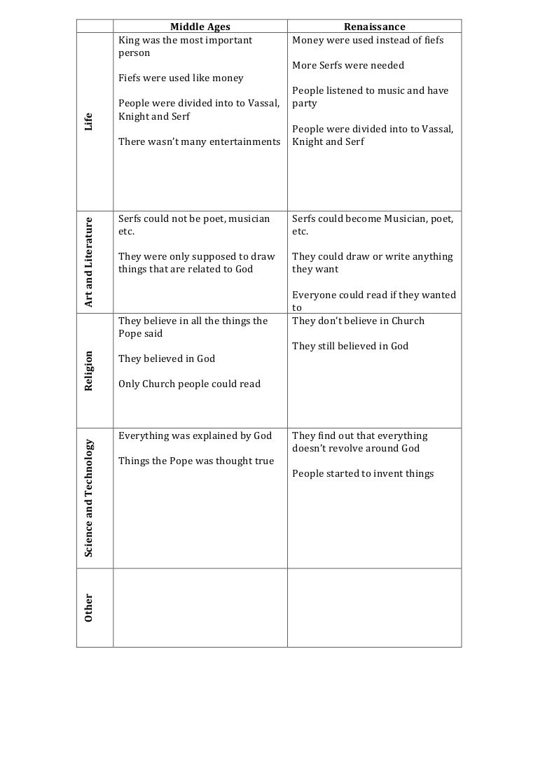 Middle Ages And Renaissance Comparison Chart