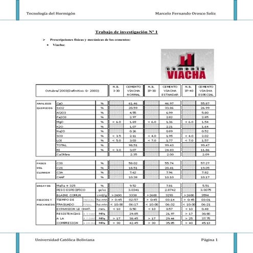 T.hormigon practico 1