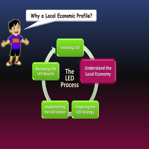 MNDC Local Economic Profile - Analysis