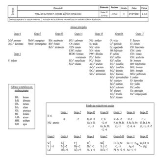T0 tabla de cationes y aniones v3