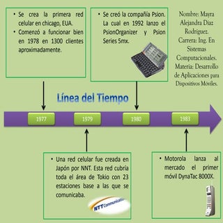 Evolución de los Dispositivos Móviles