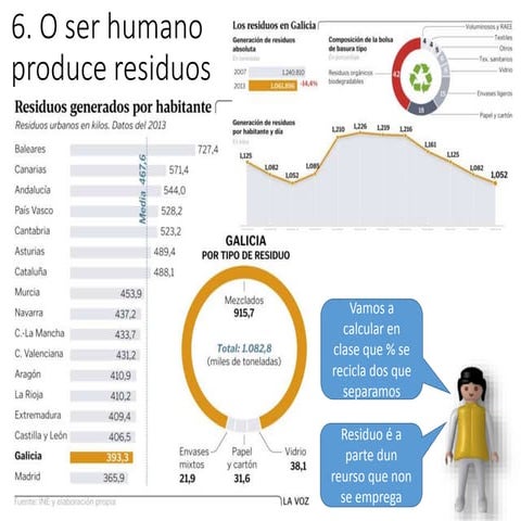T 1.6. o ser humano contamina