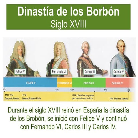 dinastia Borbón siglo XVIII