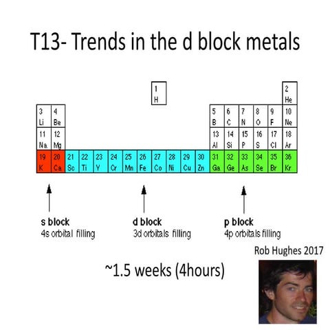 T13  IB Chemistry Periodic trends