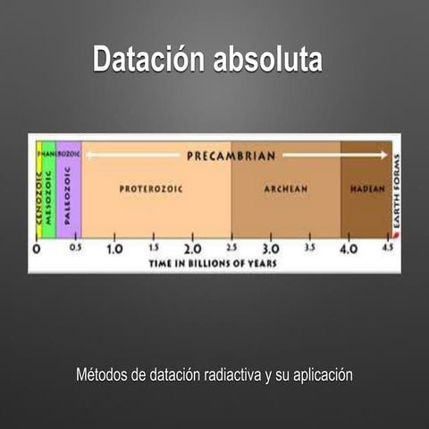 Datación absoluta PPT