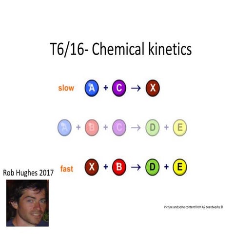 T16 IB Chemistry Chemical Kinetics