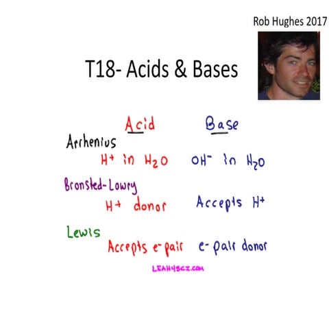 T18  IB Chemistry Acids&Bases
