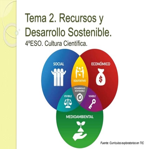 Cultura científica. T2. Recursos y desarrollo sostenible.
