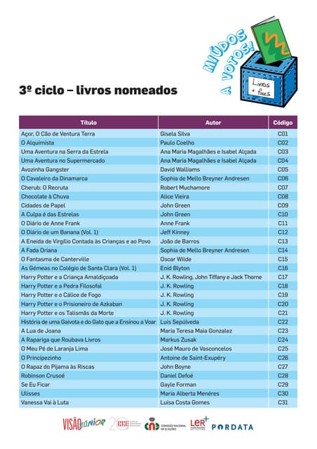 Livros selecionados para o 3.º ciclo