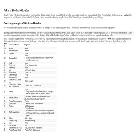 File based loader FBL Oracle Fusion