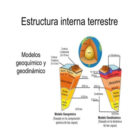 Estructura interna terrestre