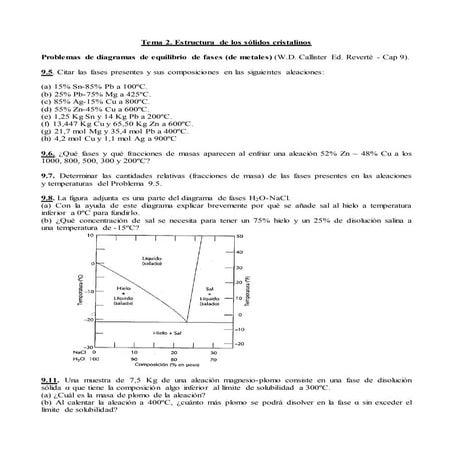 T4. diagramas de equilibrio de fases en aleaciones metálicas | PDF