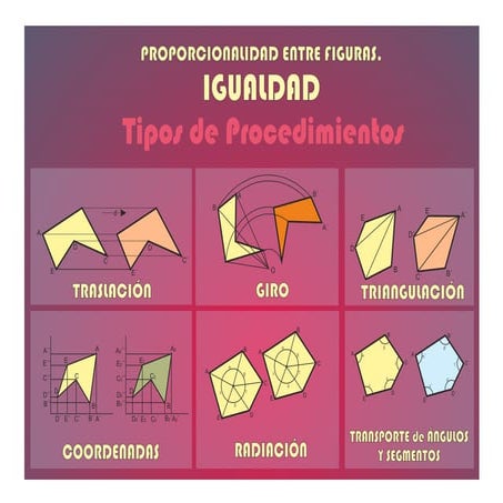 RELACIONES DE PROPORCIONALIDAD ENTRE FIGURAS. IGUALDAD. PROCEDIMIENTOS