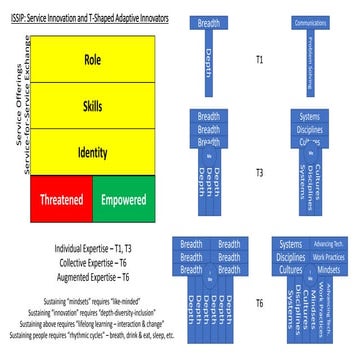 Service Scape | PDF