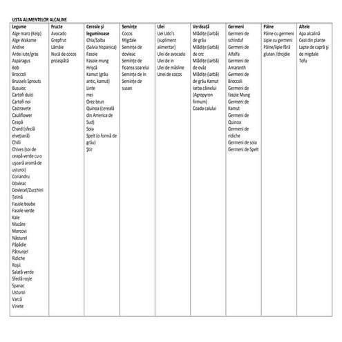 Tabel alimente-alcaline