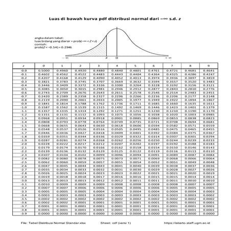 Tabel-Distribusi-Normal-Standar.pdf