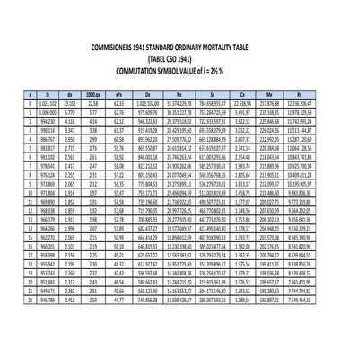 Tabel mortalitas-cso-dan-komutasi