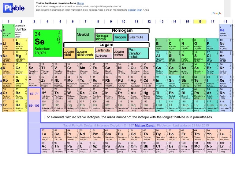 tabel periodik indonesian periodic table