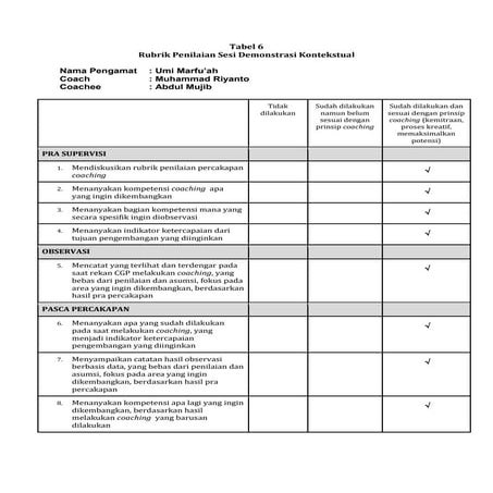 Rubrik Penilaian Sesi Demonstrasi Kontekstual