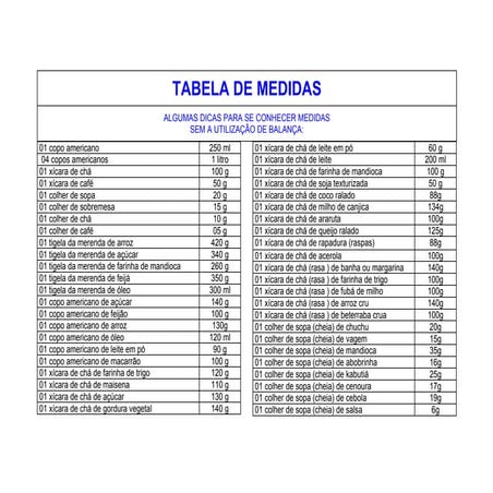 Tabela De ConversãO De Pesos E Medidas | PDF