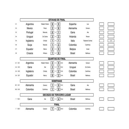 Tabela copa-2014 - classificacao final | PDF