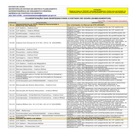 Tabela de classificacao das despesas natureza despesa