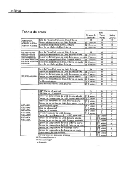 Tabela de-erros-de-placa-fujitsu