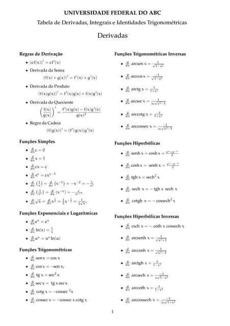 Tabela completa de derivadas e integrais
