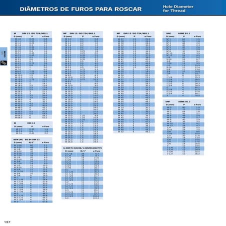 Tabela diametro-furo-para-fazer-rosca