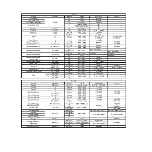 Tabela lampada-ponto