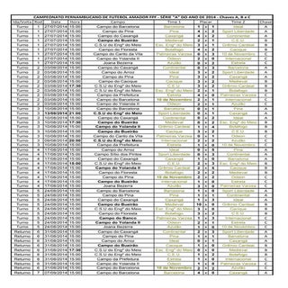 Tabela Amador FPF 2014 - Série A