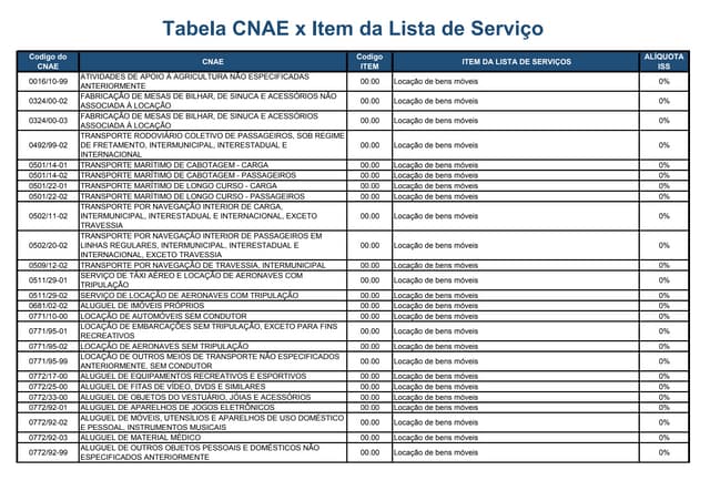 TABELA_ASSOCIACAO_CNAE-X-ITEM_LISTA_SERVICOS.pdf