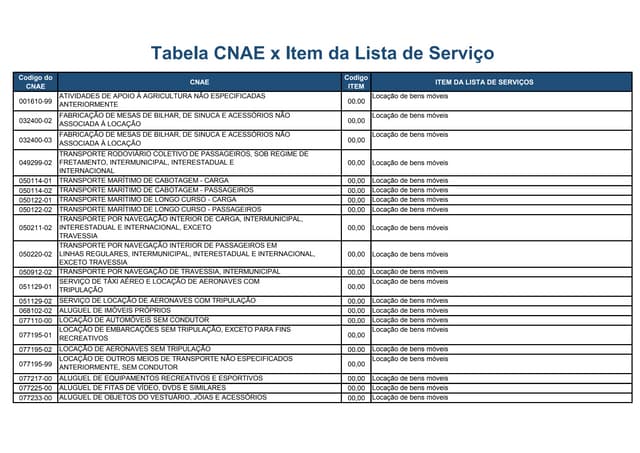 TABELA ASSOCIACAO CNAE-X-ITEM LISTA SERVICOS 2021.pdf