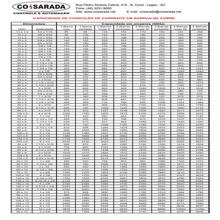 Tabela barramentos ii