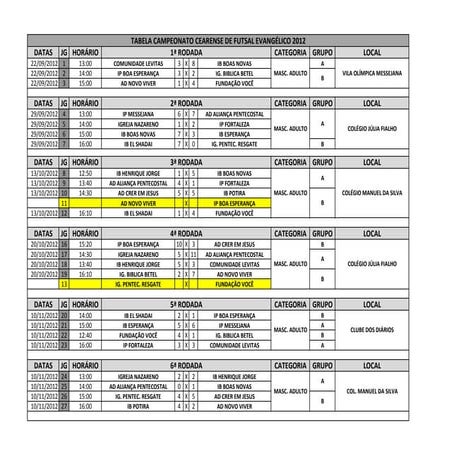 Tabela cearense 2012 23112012