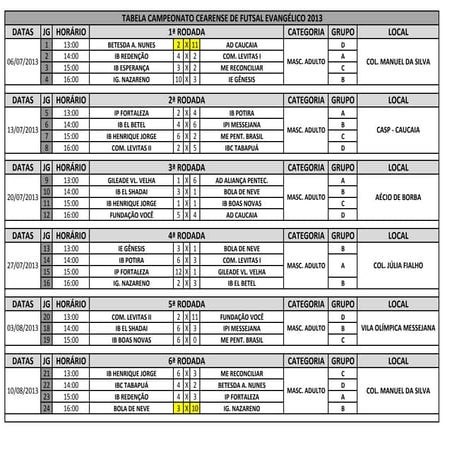 Tabela cearense 2013 21092013