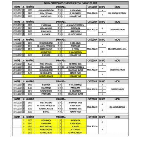 Tabela cearense 29122012