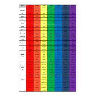 Tabela Completa de Chakras