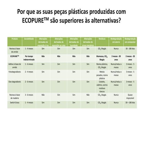 Tabela comparativa Ecopure pps
