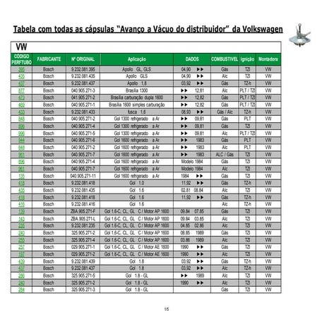 Tabela com todas as cápsulas “avanço a vácuo do distribuidor” da volkswagen