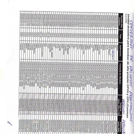 Tabela conversão válvulas reguladoras bomba alta pressão Bosch